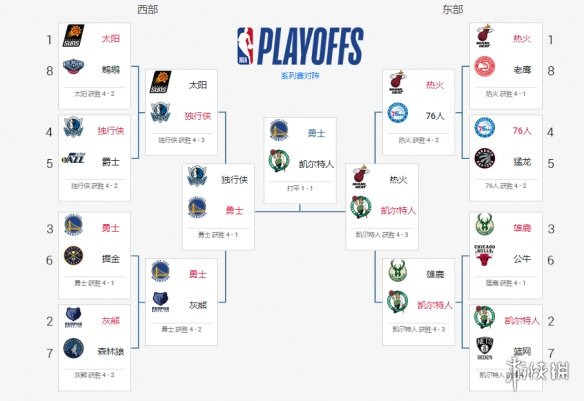 免费观看nba比赛的软件是有那些？向大家推荐几款免费的体育赛事软件