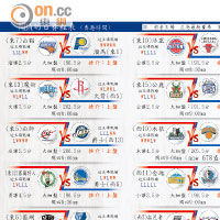 nba最新排名个人,NBA球队最新排行榜出炉